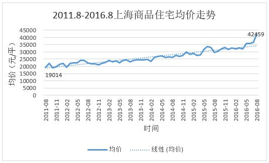 國家宏觀調(diào)控房價(jià)，涂企該如何面對該新商機(jī)？