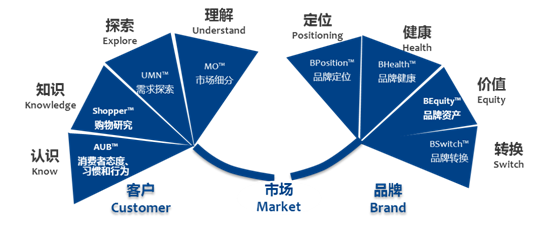 藝術涂料